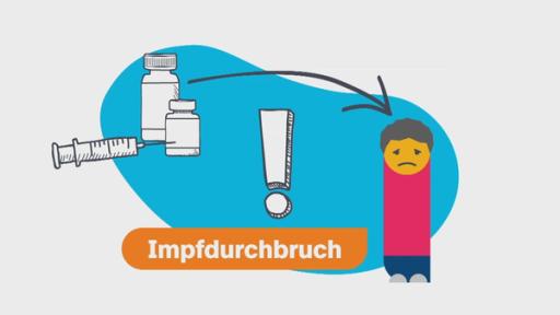 Grafik auf der Impfdurchbruch steht 